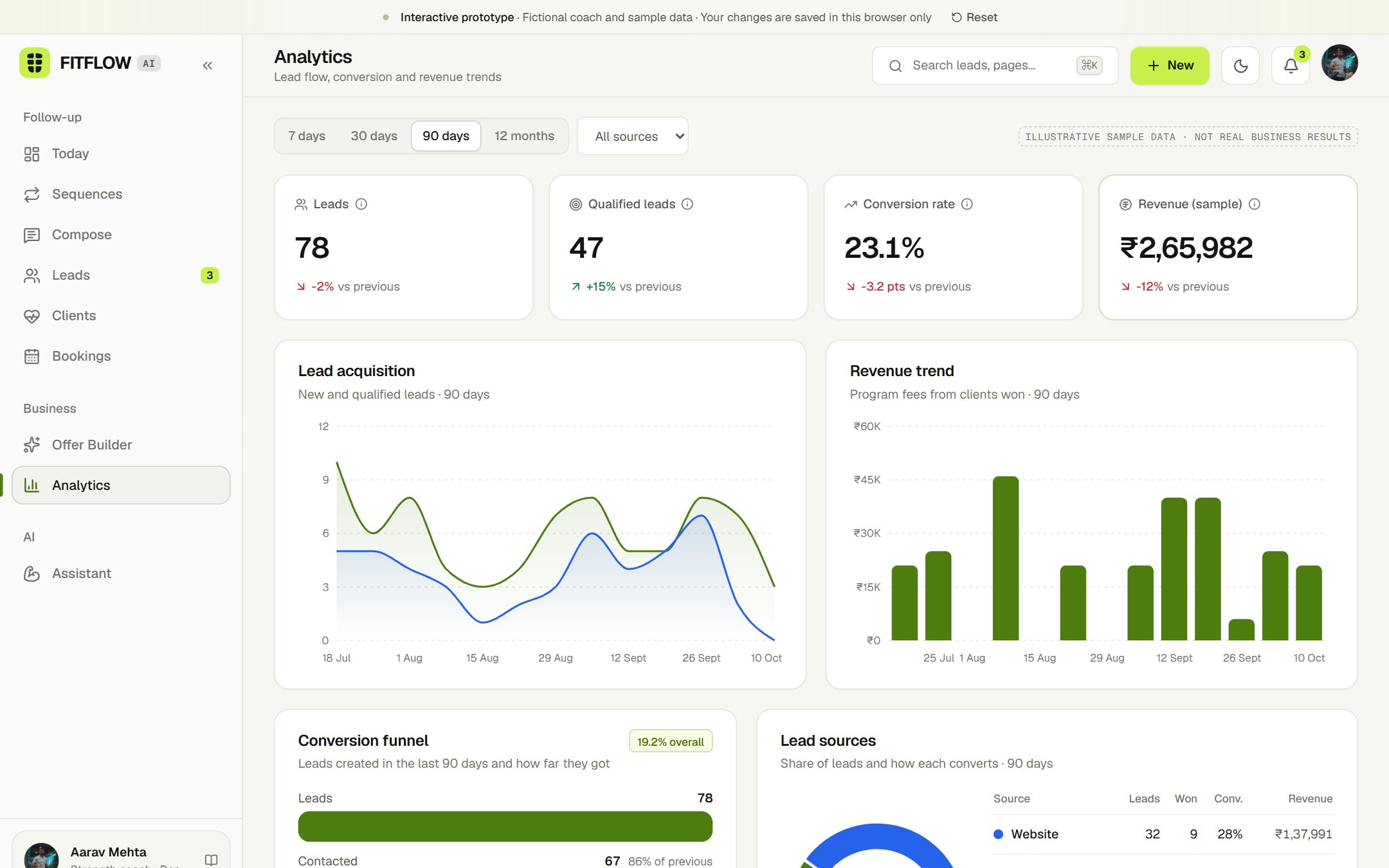 Analytics: one filter bar drives every chart; each metric is defined on the page.