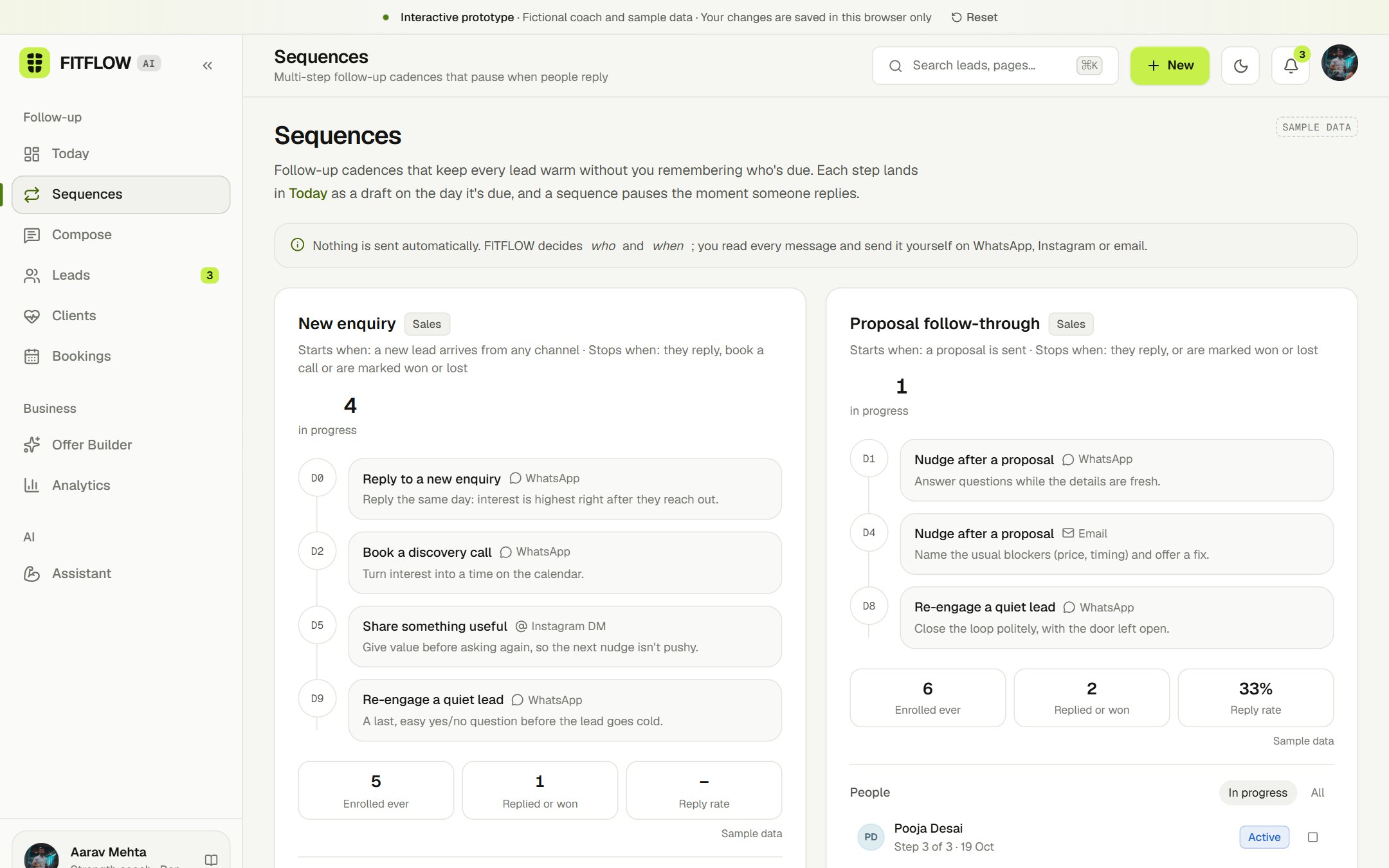 Sequences: four cadences with the reason for every step, the people in each, and sample reply rates.